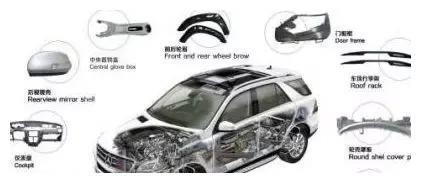 汽车车身用冲压钢材概述!