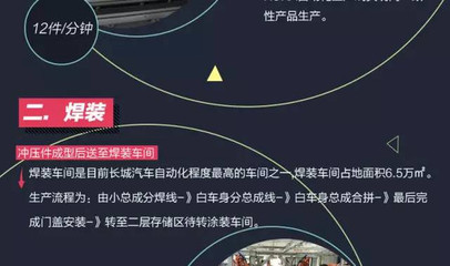走进哈弗工厂 探秘H7锻压件的精密制造之旅