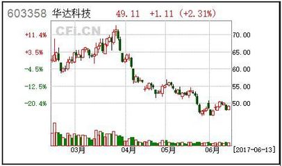 06月14日股市预测 明日最具爆发力六大牛股深度解析